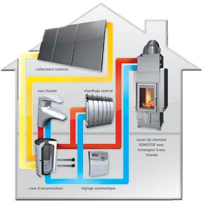 poele a pellet hydro